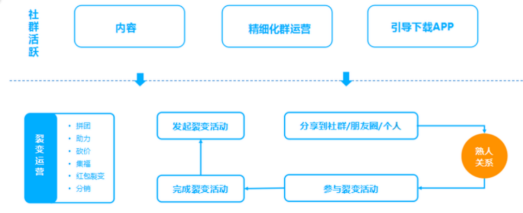 微信后台运营管理实战经验分享(带你玩转微信私域运营。)(7)