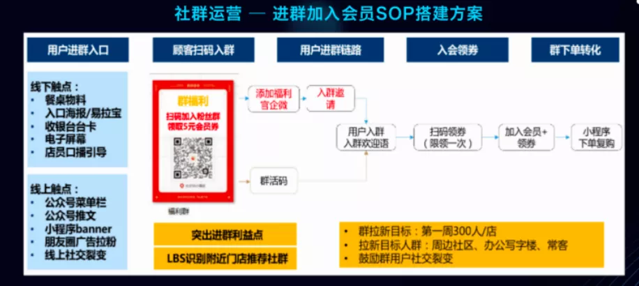 微信后台运营管理实战经验分享(带你玩转微信私域运营。)(6)