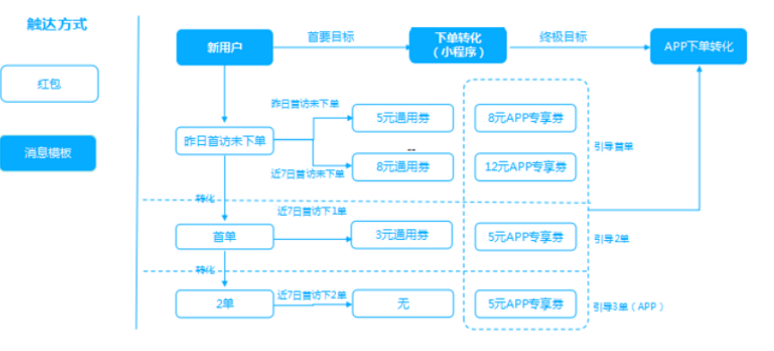 微信后台运营管理实战经验分享(带你玩转微信私域运营。)(8)