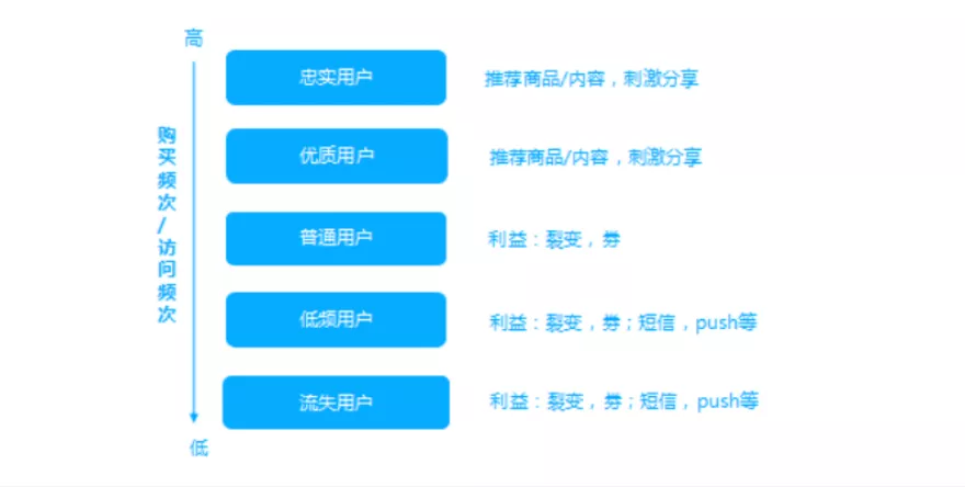 微信后台运营管理实战经验分享(带你玩转微信私域运营。)(10)