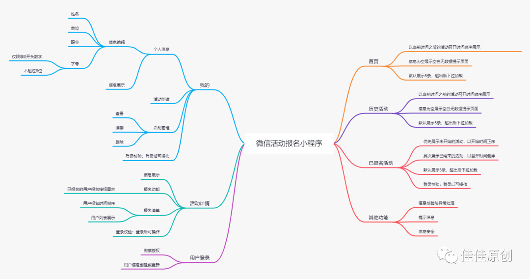 微信小程序分析比较（微信活动报名小程序产品分析）(5)