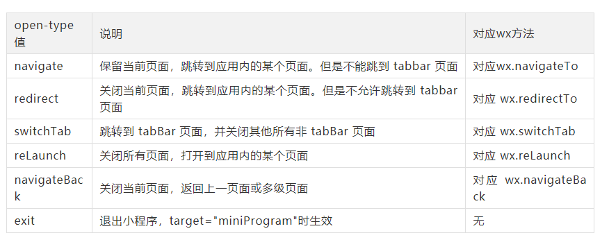 微信小程序点击跳转页面（小程序里页面跳转的两种方式）(4)