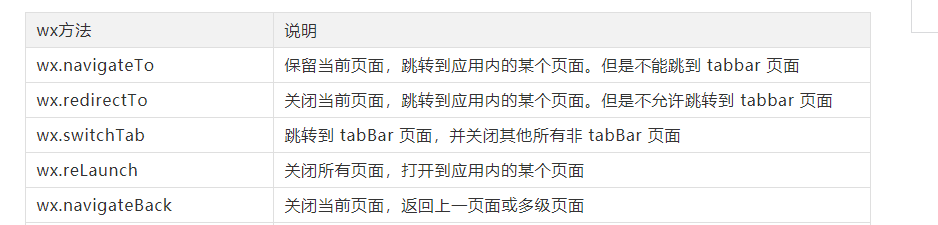 微信小程序点击跳转页面（小程序里页面跳转的两种方式）(7)