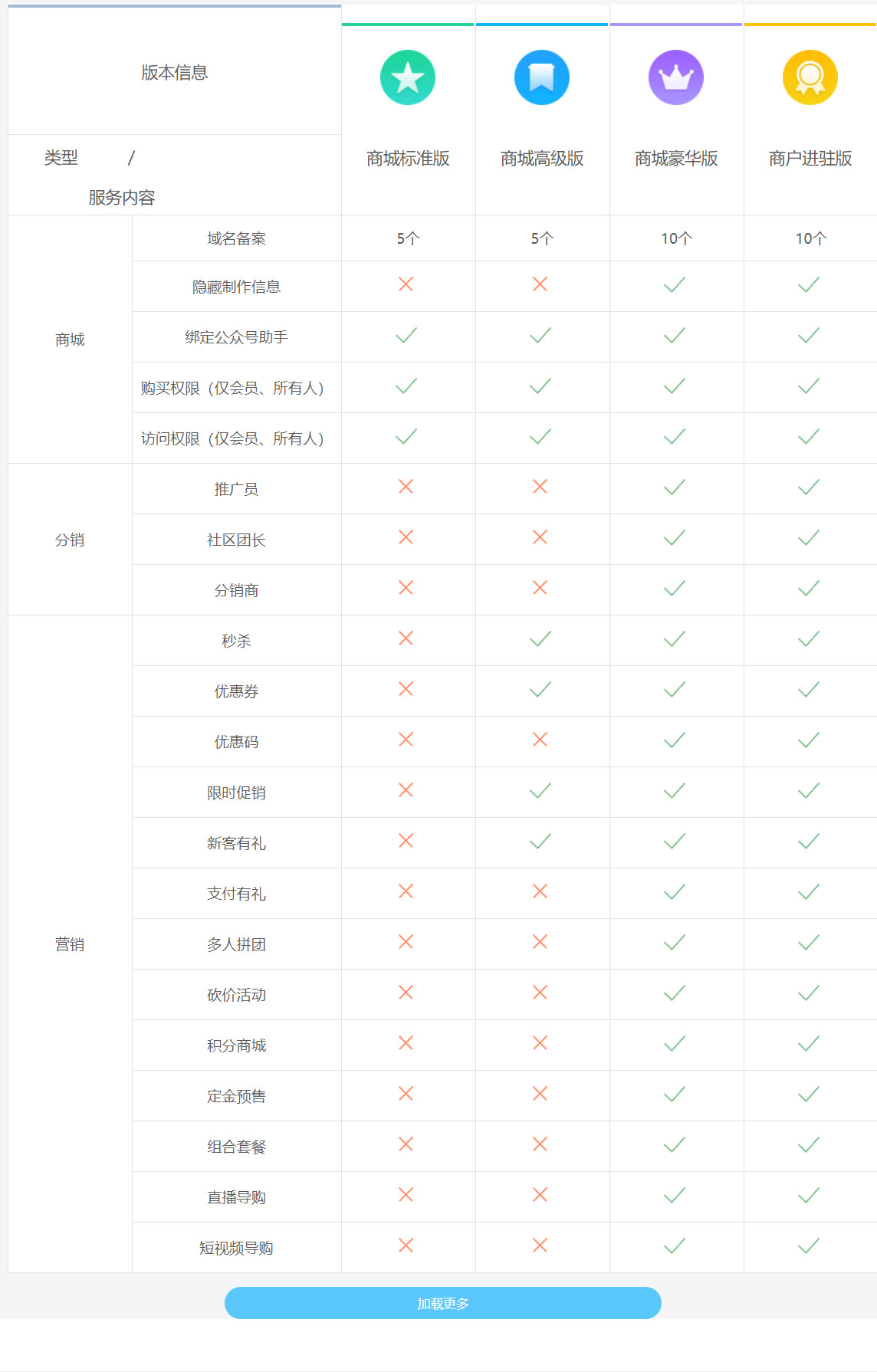 微信小程序申请步骤（好的微信小程序在哪里做）(6)