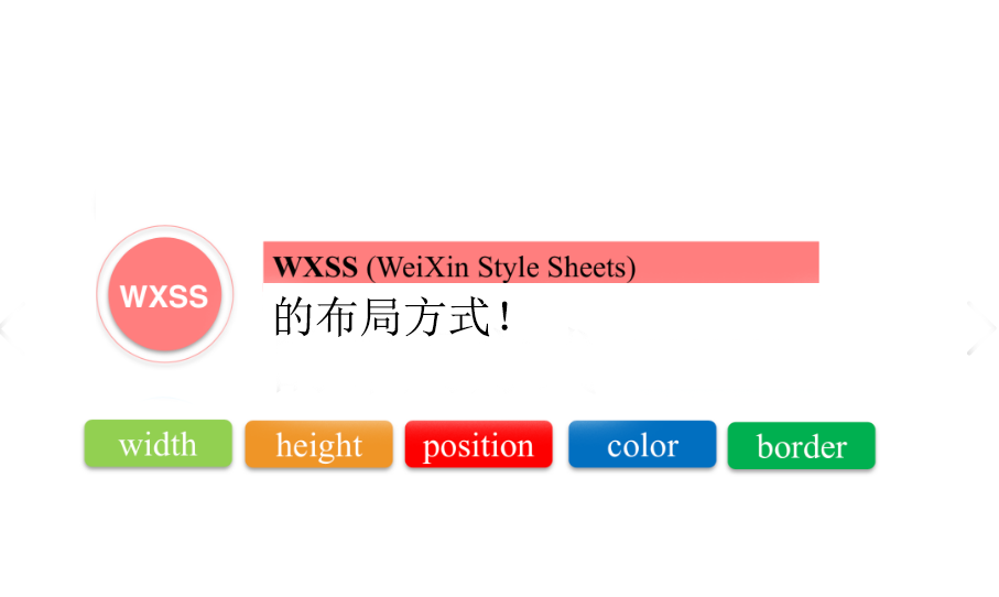 微信小程序绝对布局设计思路（小程序开发定制步骤）(1)