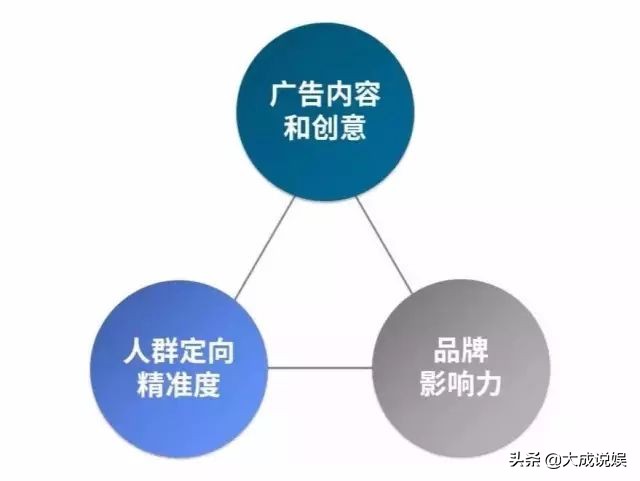 微信广告推广怎么样（微信朋友圈广告推广怎么投放）(1)