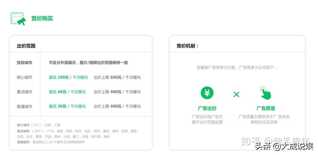 微信广告费用多少钱（个人微信朋友圈推广怎么收费的）(2)
