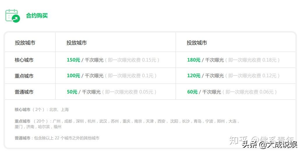 微信广告费用多少钱（个人微信朋友圈推广怎么收费的）(1)