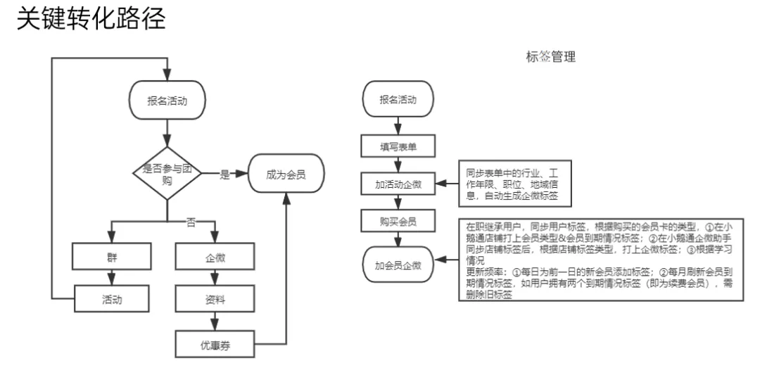 微信引流和变现都是些什么方法(微信如何精准引流)(3)