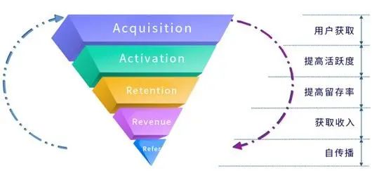 微信引流案例是做什么的（一文掌握11种企业微信引流方式）(2)
