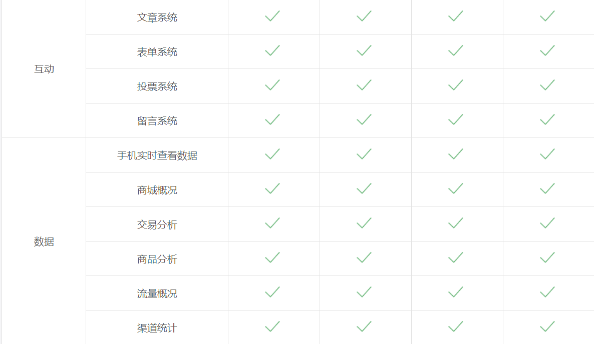微信怎么制作小程序卖东西（微信小程序怎样做自己的店铺）(6)