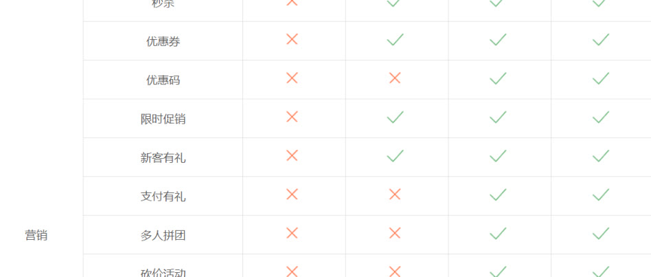 微信怎么制作小程序卖东西（微信小程序怎样做自己的店铺）(7)
