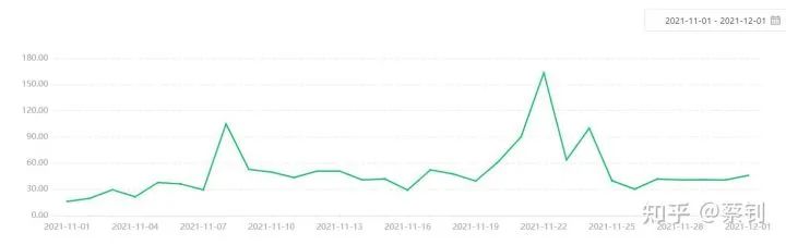微信怎么快速增加粉丝（公众号涨粉的最佳方式）(3)