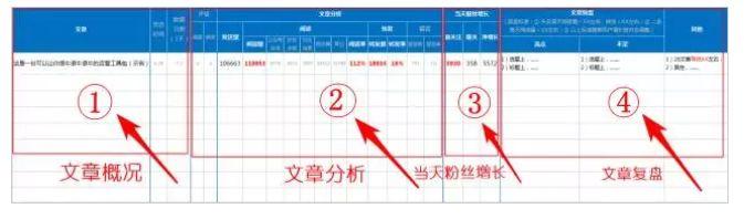 微信推广数据分析怎么做（微信公众号后台数据分析有什么用）(9)