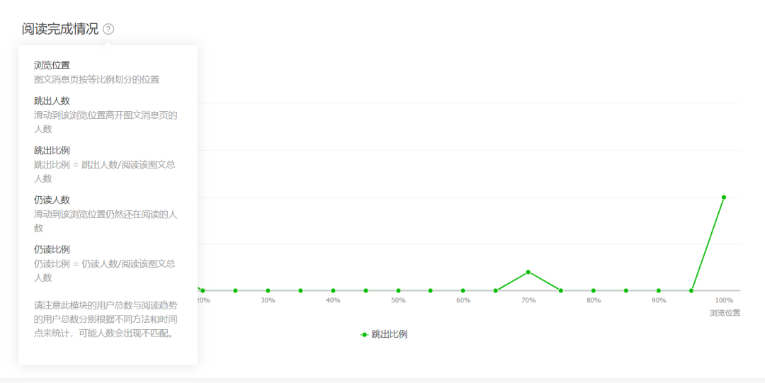 微信推广数据分析怎么做（微信公众号后台数据分析有什么用）(14)