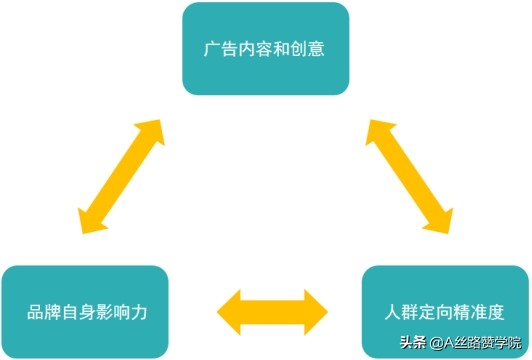 微信朋友圈卖车广告语（汽车做广告该怎么推广）(1)