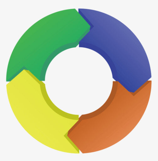 微信朋友圈运营技巧（如何运营自己的朋友圈）(2)