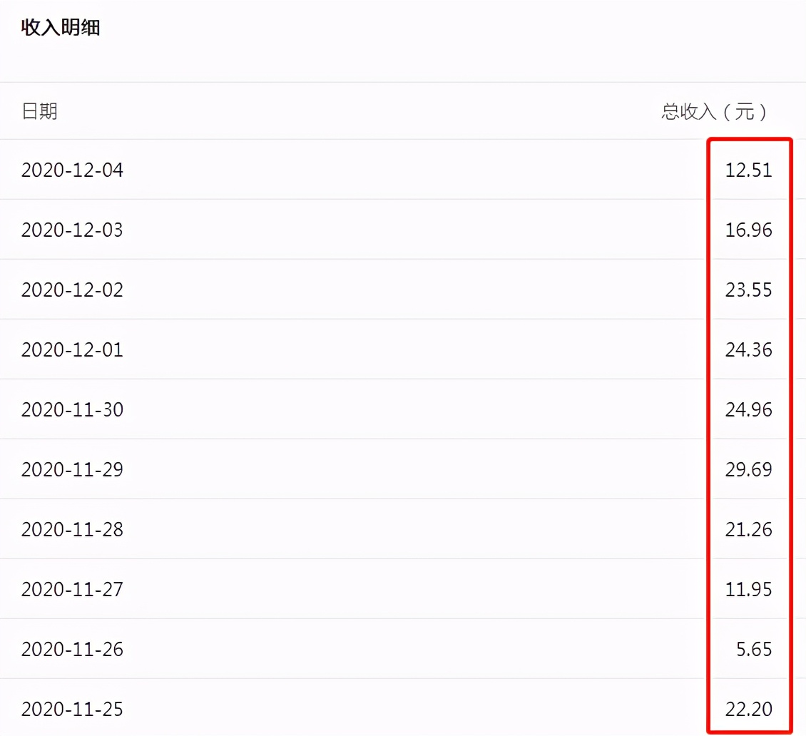 微信流量主收入怎么算（公众号流量主怎么算收益的）(3)