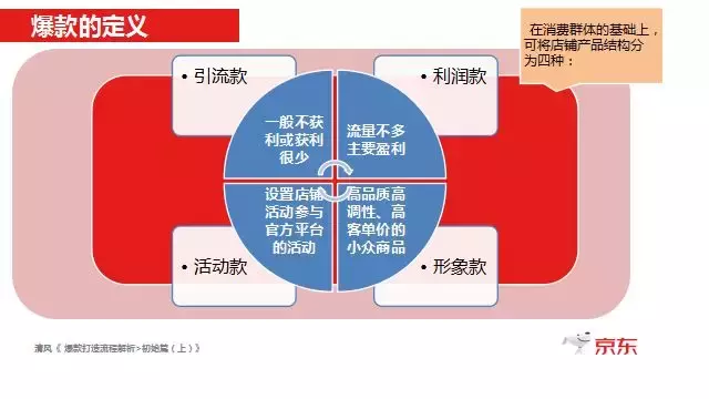 微信爆款单是什么意思（爆款是如何运作起来的）(3)