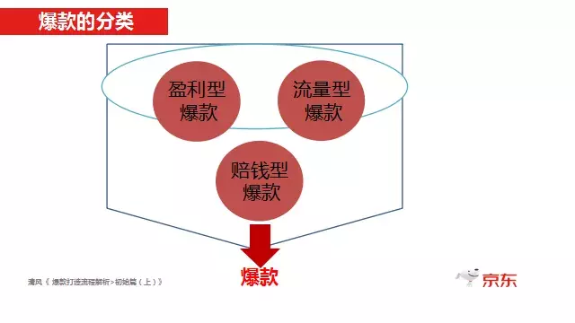 微信爆款单是什么意思（爆款是如何运作起来的）(5)