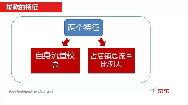 微信爆款单是什么意思（爆款是如何运作起来的）(4)