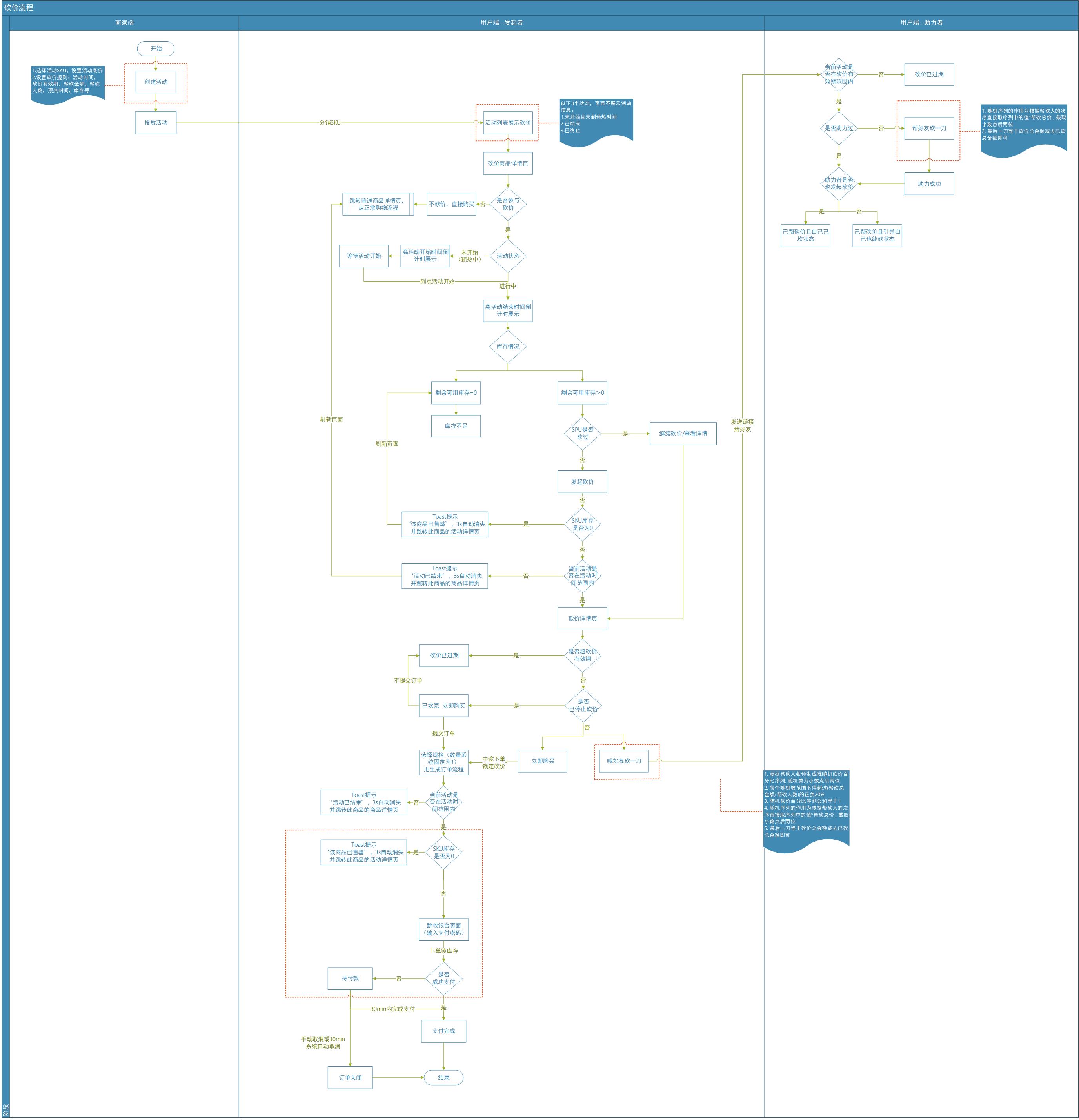 微信砍价活动怎么做（后台营销砍价活动需要注意哪些方面）(2)