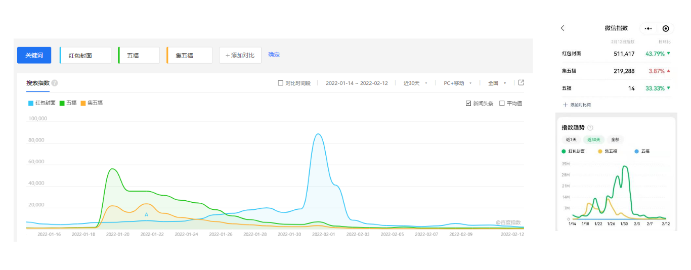 微信红包有什么玩法(微信红包新玩法怎么玩)(4)