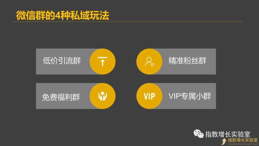 微信群投放广告效果（盘点微信群的4种私域玩法）(2)