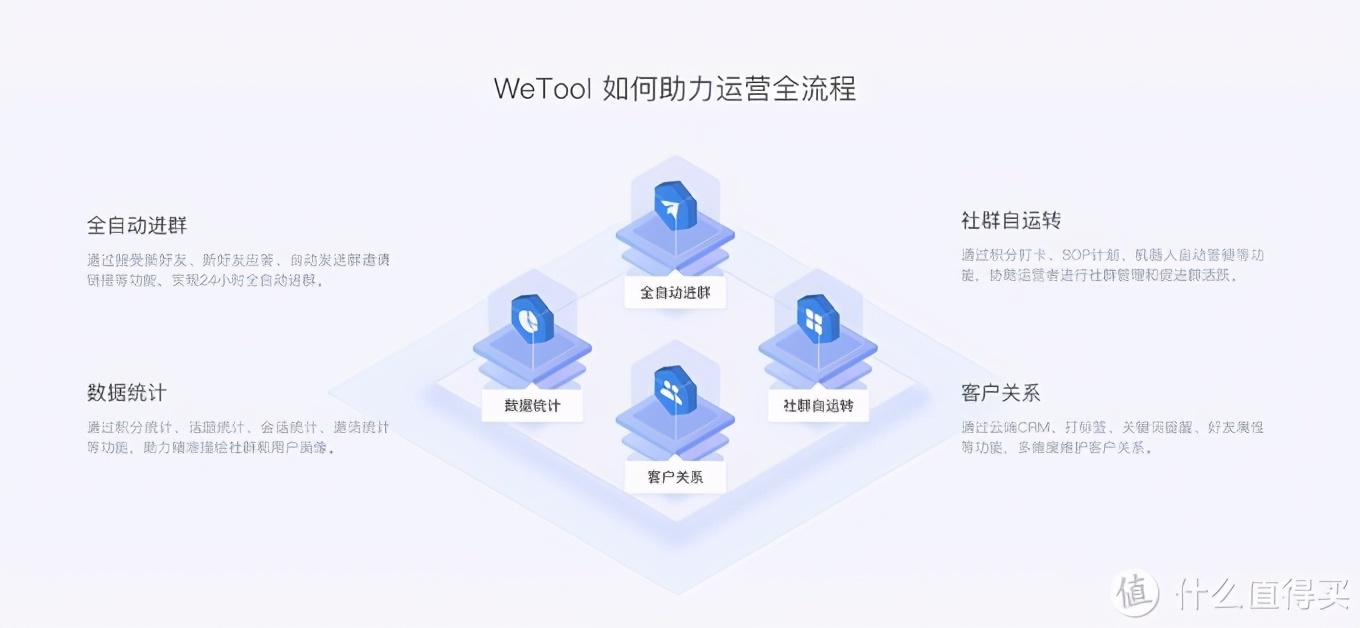 微信群运营工具有哪些（社群运营主要使用的工具）(5)