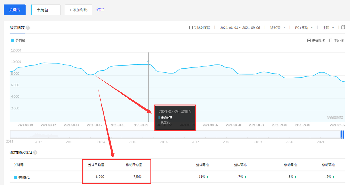微信表情投稿如何投稿（做表情包也可以是一个副业）(3)