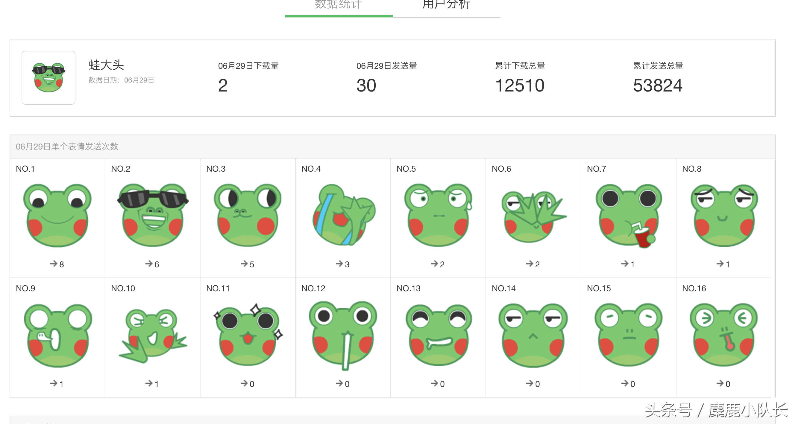 微信表情投稿给多少钱(如何制作微信表情包并上传并收费)(6)