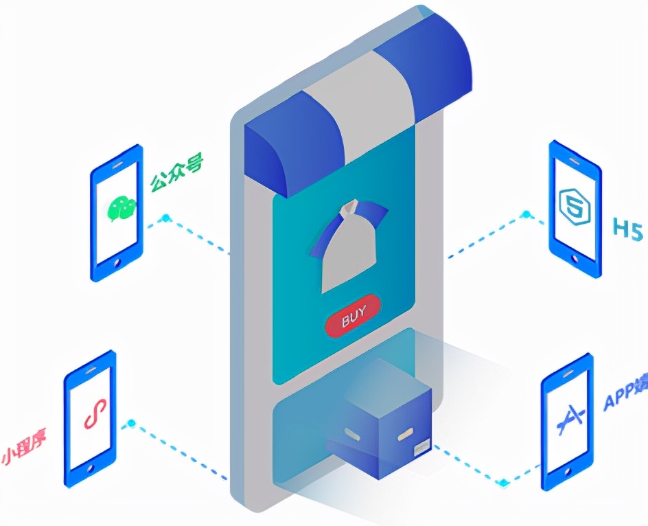 微信订货商城怎么弄(微信小程序订货商城是什么)(4)