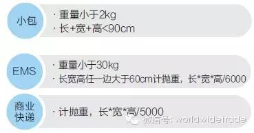 快递寄包包怎么包装（如何对商品进行包装和发货）(4)