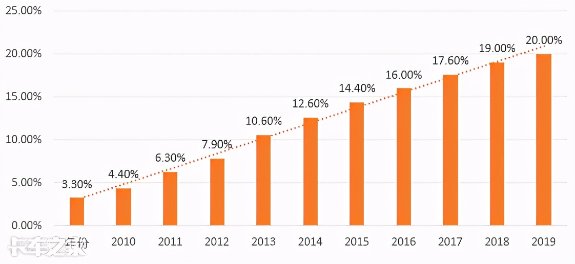 快递用什么车运输（现在运输市场什么车有发展）(2)