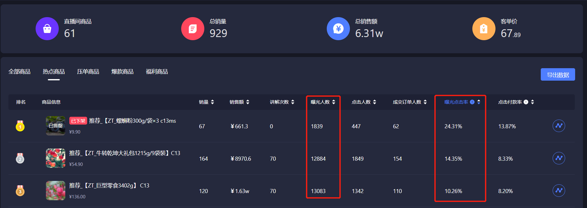 怎么分析自己抖音数据（抖音直播间考核五大数据）(4)