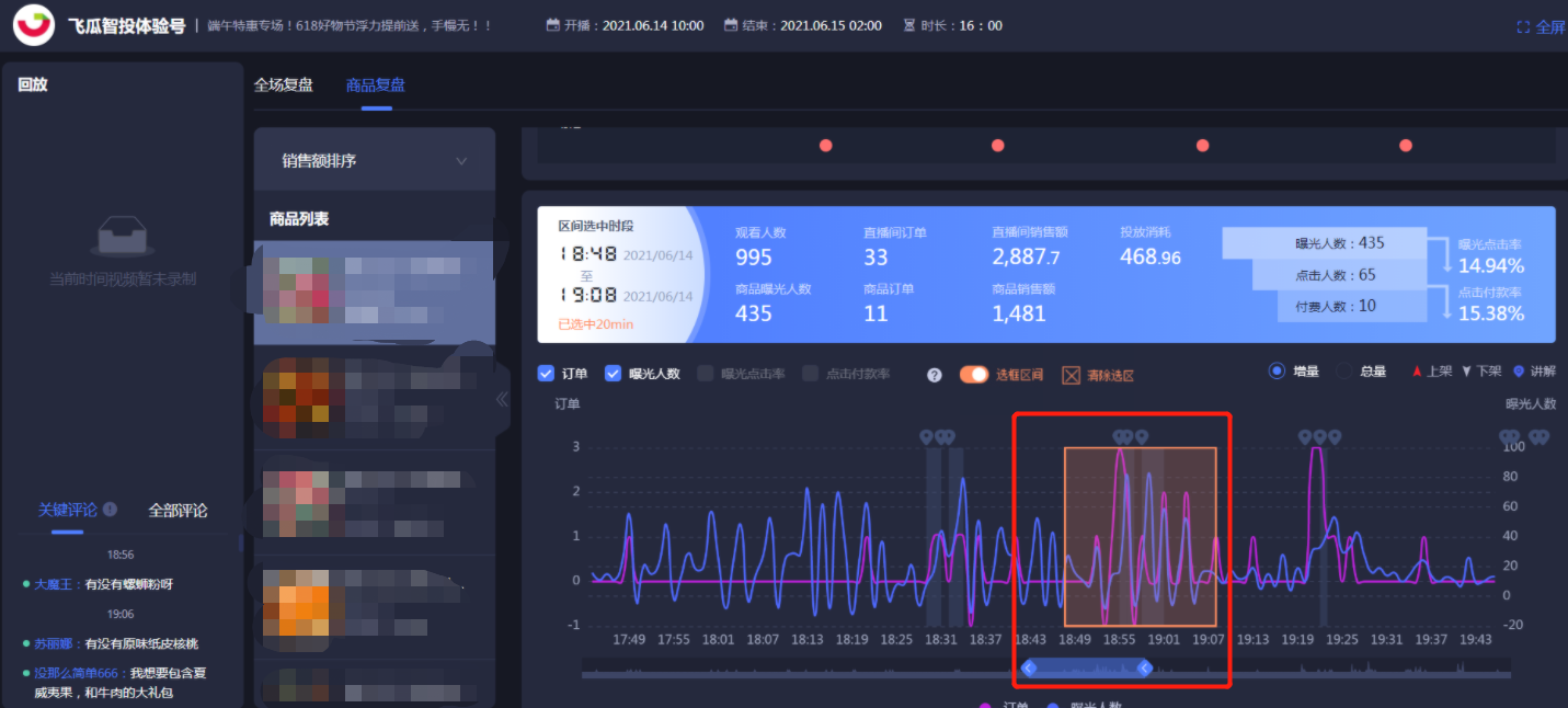 怎么分析自己抖音数据（抖音直播间考核五大数据）(6)