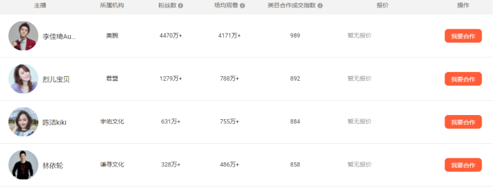 怎么和淘宝主播合作带货（直播平台与主播如何合作）(1)