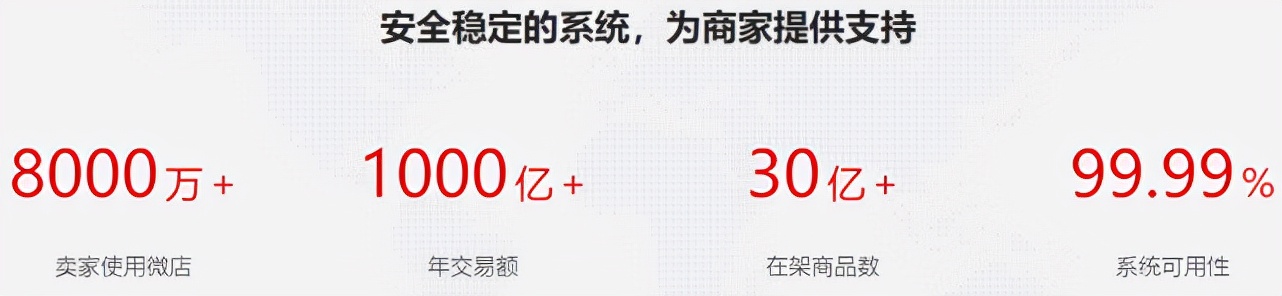 怎么在微信搜索微店店铺(微店开设的具体流程)(2)