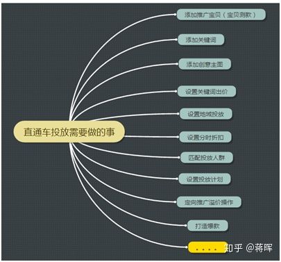 怎么学淘宝运营(如何零基础学淘宝运营)(3)