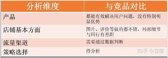 怎么学淘宝运营(如何零基础学淘宝运营)(7)