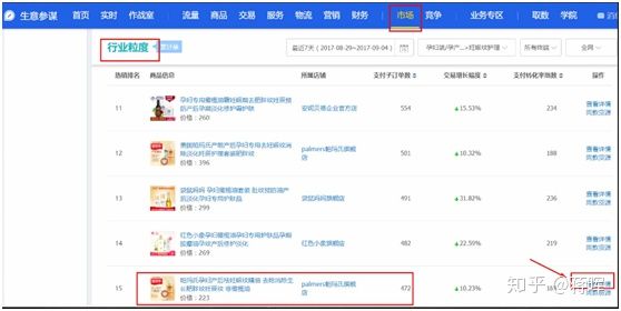 怎么学淘宝运营(如何零基础学淘宝运营)(8)