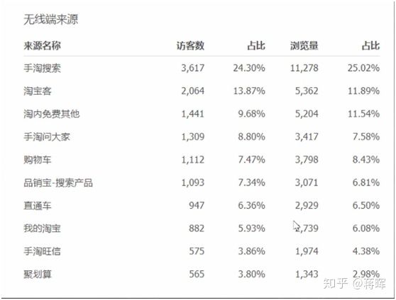怎么学淘宝运营(如何零基础学淘宝运营)(9)
