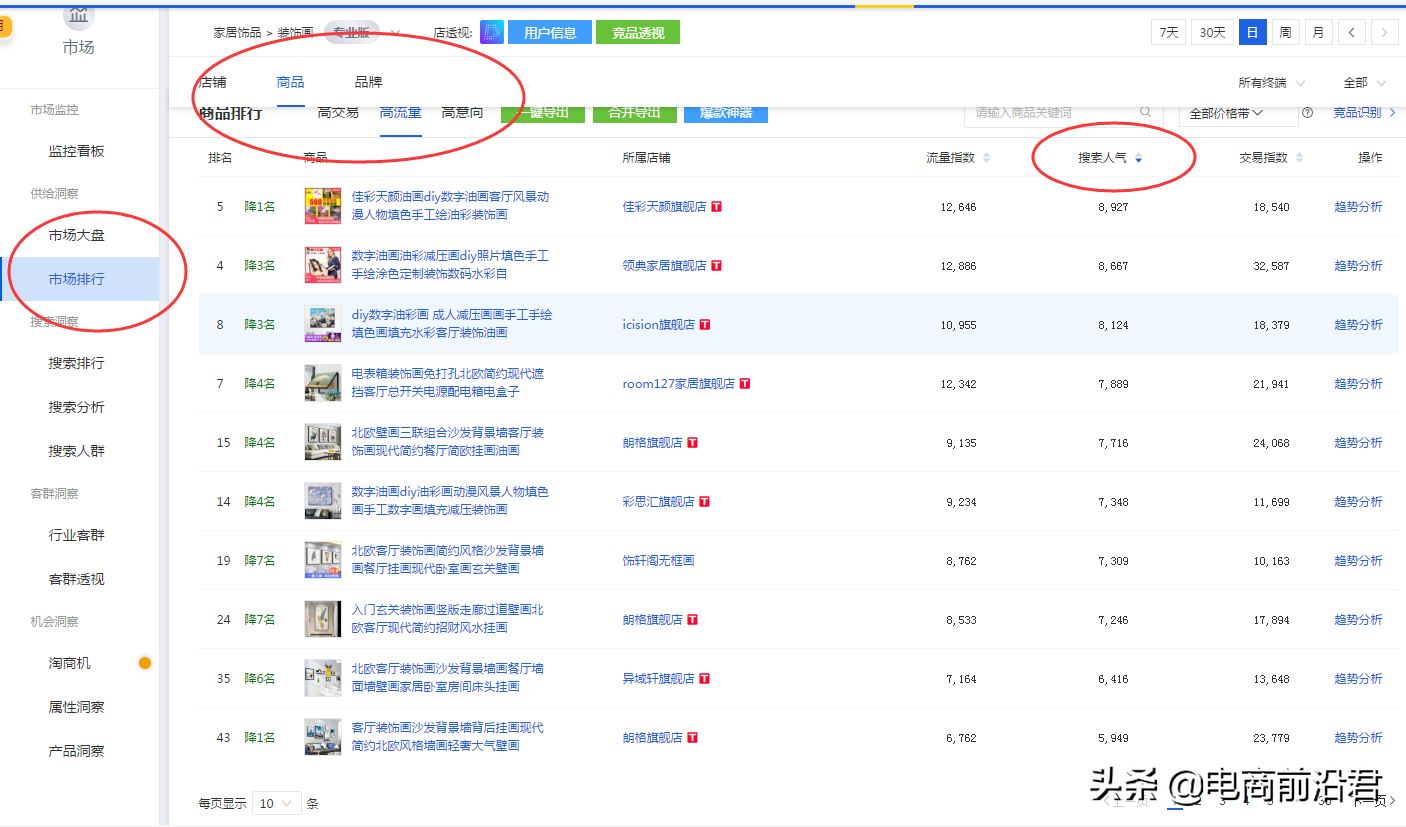 怎么提高淘宝店铺流量(提升淘宝店铺流量方法)(2)