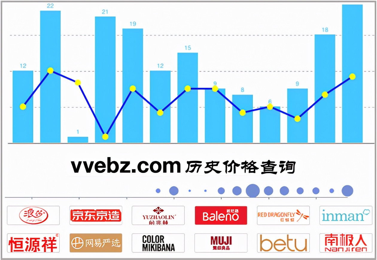 怎么看京东商品的历史价格(商品历史价格查询什么软件好)(1)