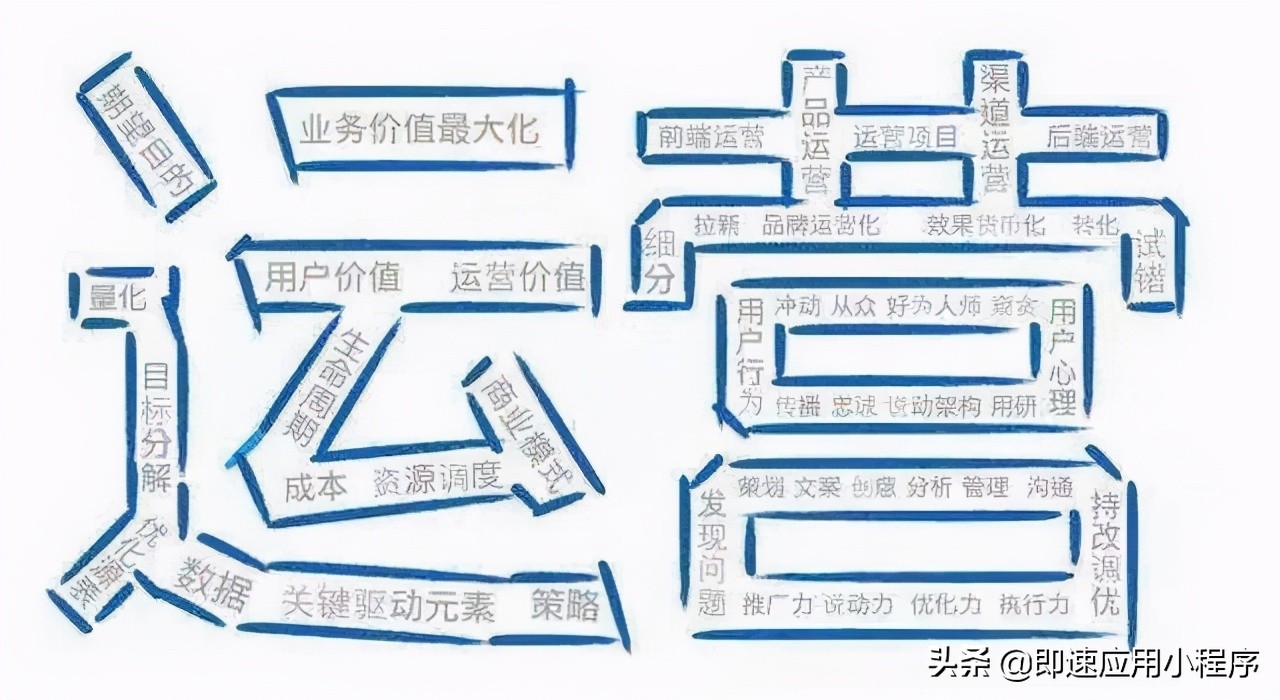 怎么运营微信群让大家更好的互动(社群运营必须要知道的四大要素)(2)