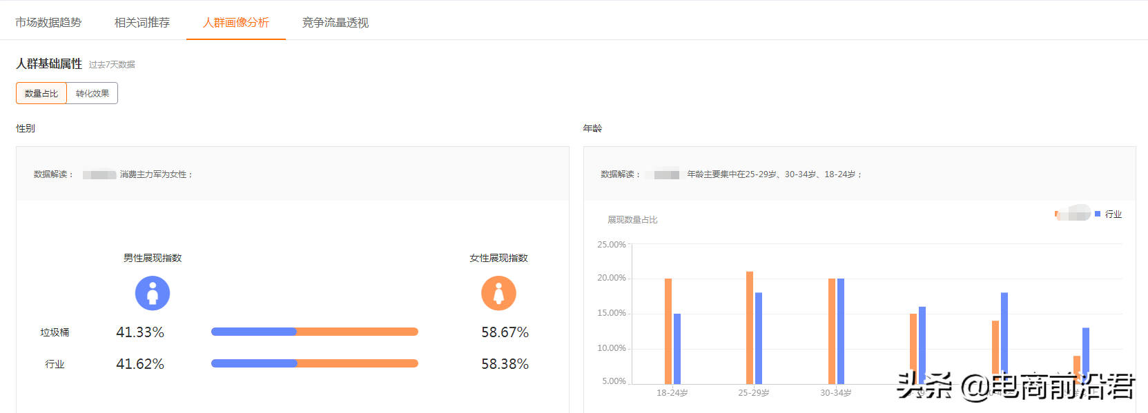 怎样做好淘宝运营和推广(淘宝店铺如何做提升流量与转化)(3)