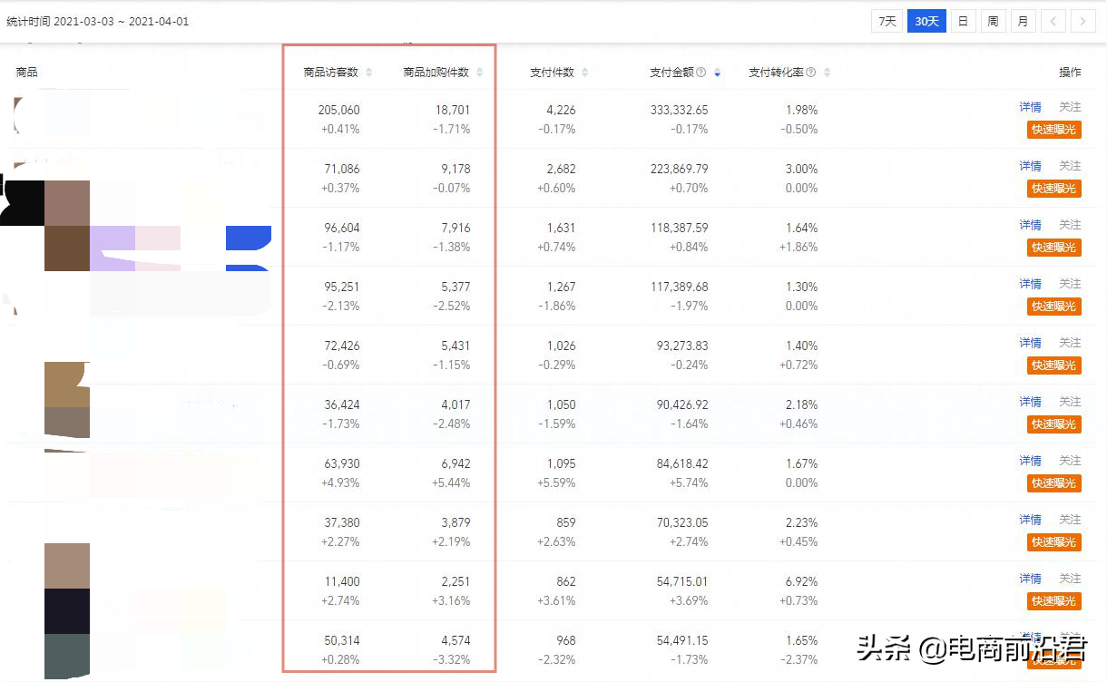 怎样把淘宝店做好做大(淘宝中小卖家该如何做大做强)(2)