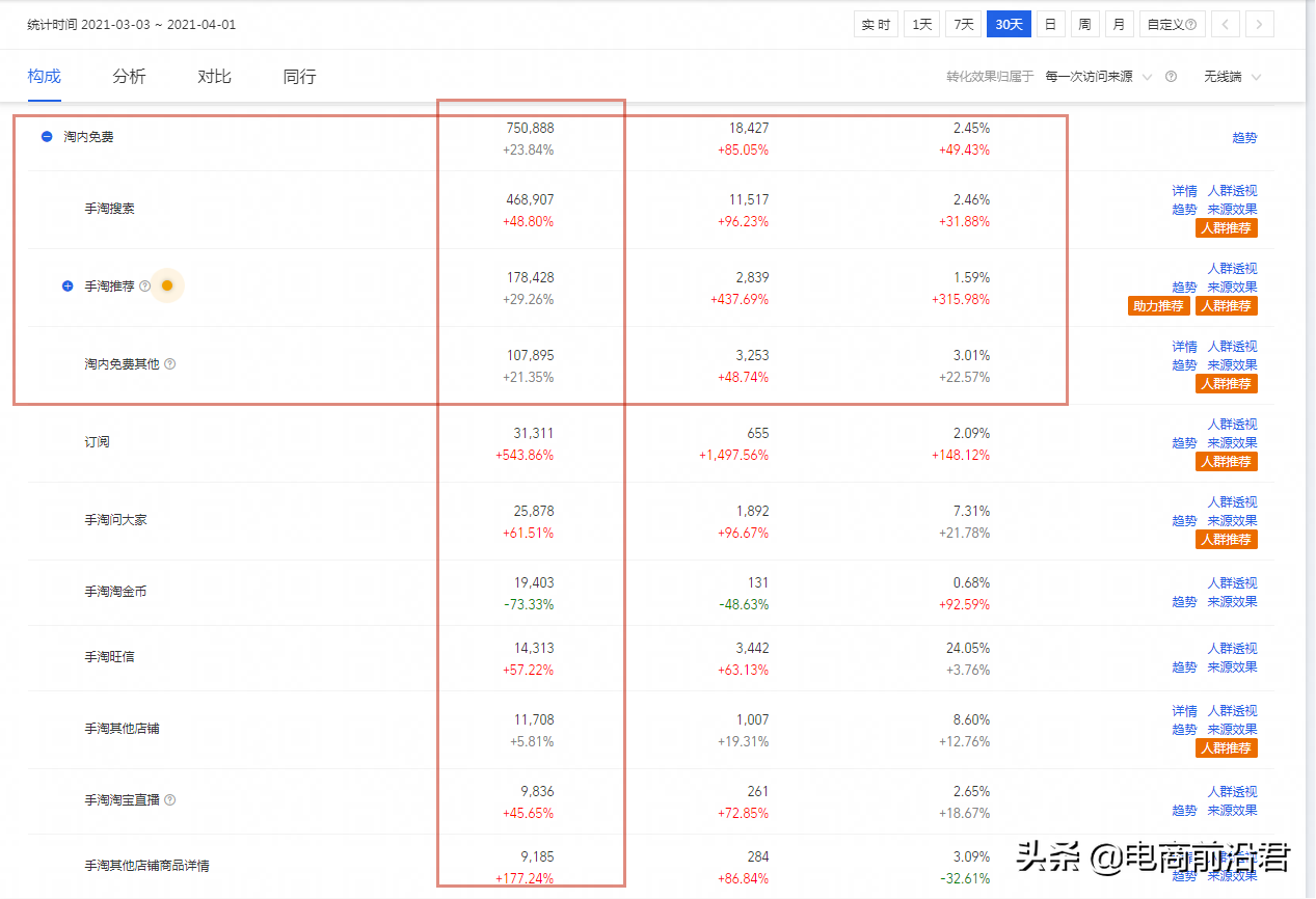 怎样把淘宝店做好做大(淘宝中小卖家该如何做大做强)(1)