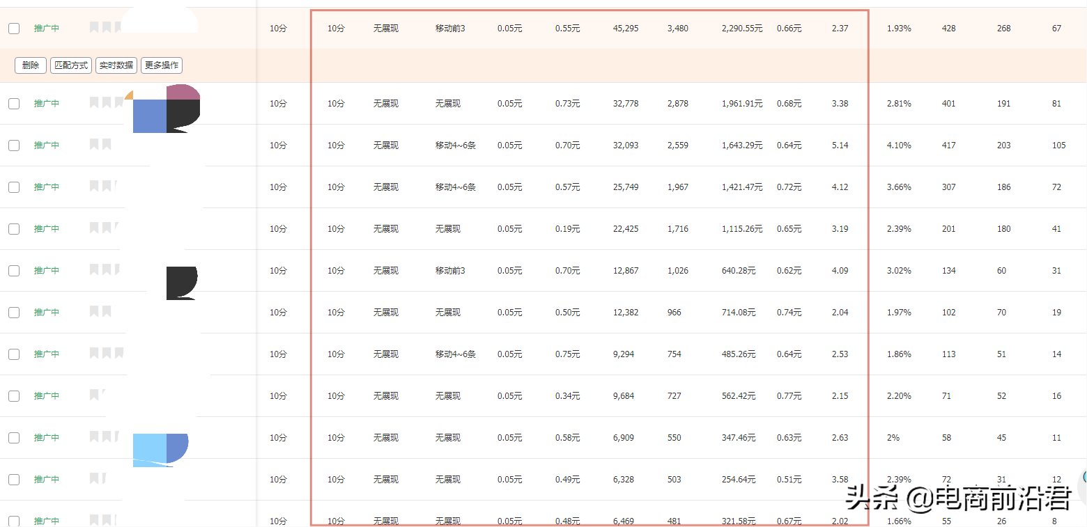 怎样把淘宝店做好做大(淘宝中小卖家该如何做大做强)(5)