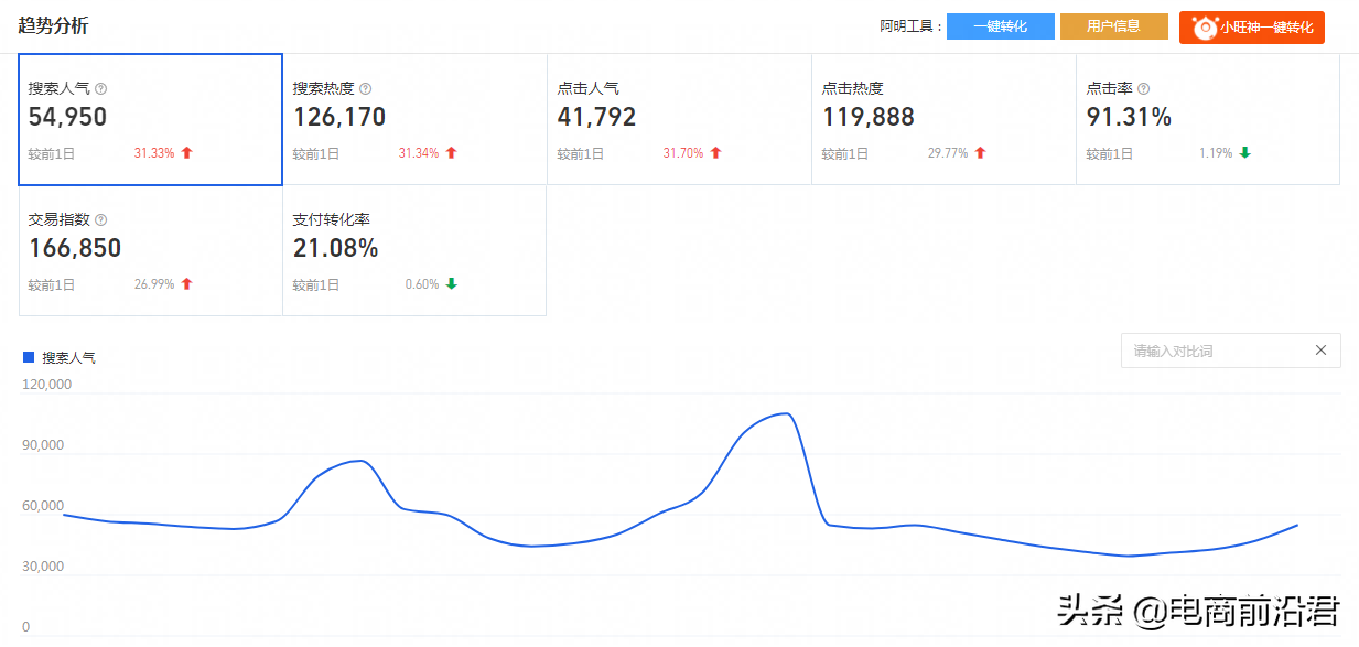 怎样提升淘宝店铺的流量(如何提高淘宝店铺的流量和权重)(1)